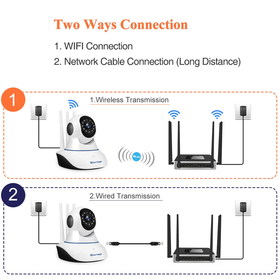 1080P Wireless IP Camera